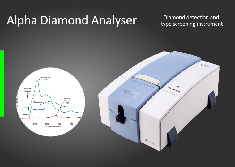 Grading & Branding | ALPHA Diamond Analyzer